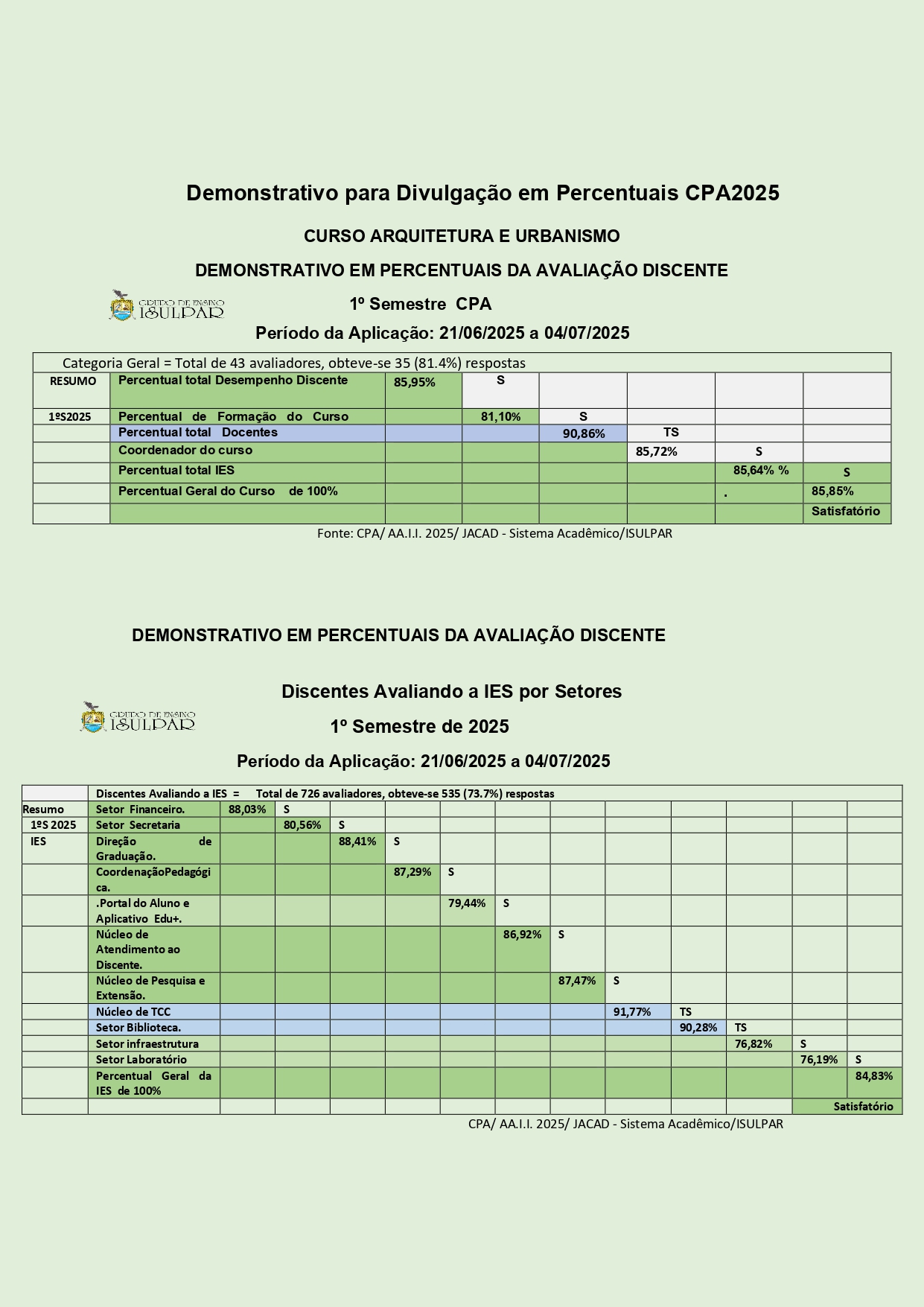 Demonstrativo da CPA — 1º semestre de 2025